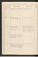 k.k. naturhistorisches Hofmuseum, Protokollbuch Intendanzakten 1916, Seite 64